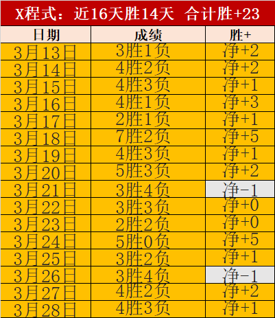 塞内加尔在,非洲杯对决,能否巩固领,世界杯竞猜,2026世界杯,足球赔率,赛事预测,竞猜技巧