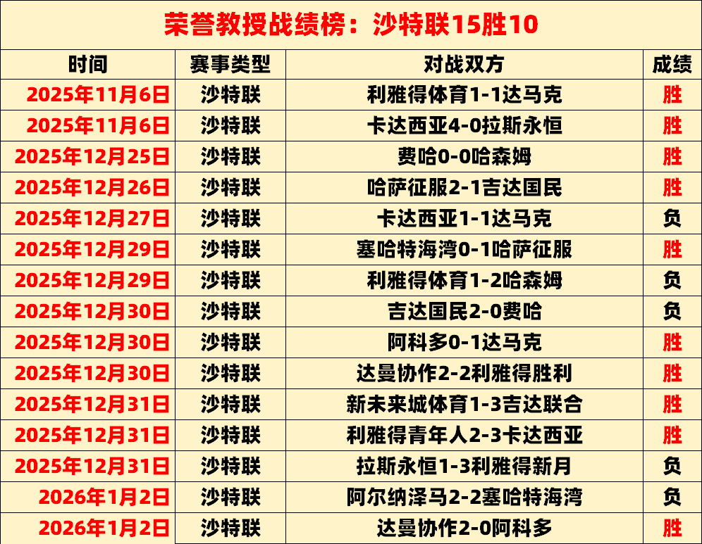 长五,火箭搭载,摆渡车,世界杯竞猜,2026世界杯,足球赔率,赛事预测,竞猜技巧