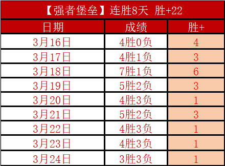 马斯喀特乒,乓球赛,蒯曼女单晋,世界杯竞猜,2026世界杯,足球赔率,赛事预测,竞猜技巧