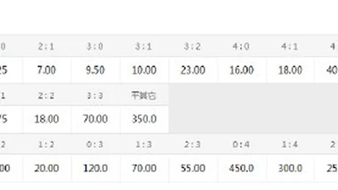 达拉斯飞翼决战：信心满满，能否一飞冲天